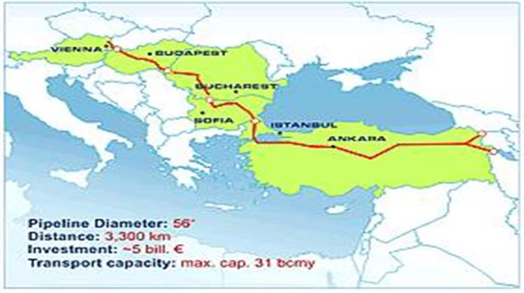 Romania Receives Offer Of 7.3 BCM Of Gas Via Nabucco