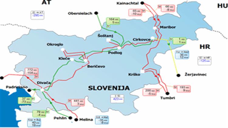 Slovenias ELES Awards Contracts to Three Local Cos for Electrotechnical Equipment