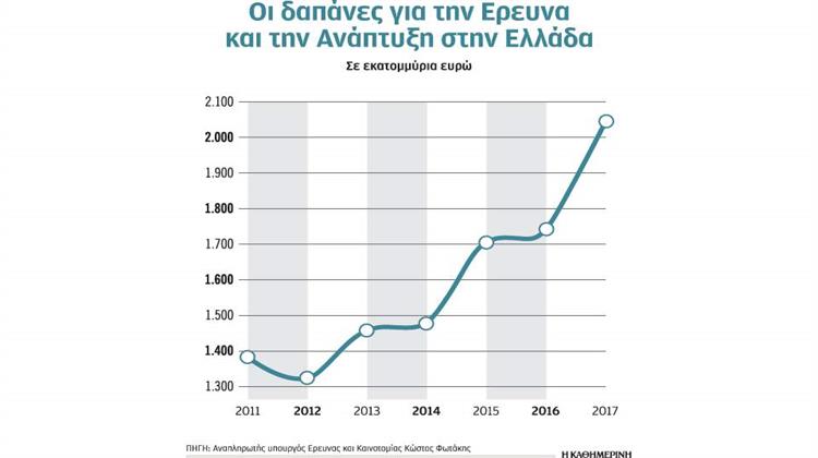 Συνεργασία για Έρευνα και Τεχνολογία