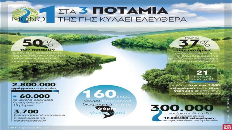 Μόνο 1 στα 3 Ποτάμια της Γης Κυλάει Ελεύθερα -Γράφημα του ΑΠΕ/ΜΠΕ