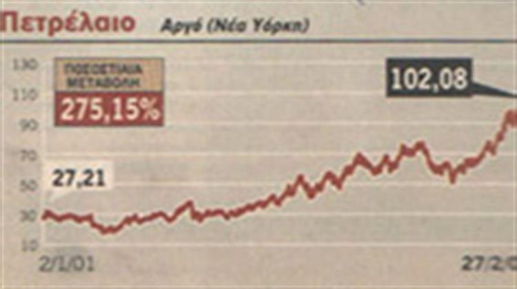 Ανησυχητικά Ιστορικά Ρεκόρ για Ευρώ, Πετρέλαιο και Σιτηρά