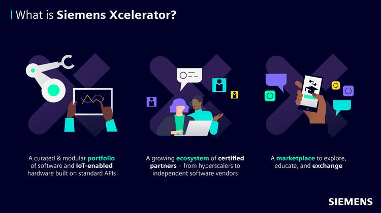 Siemens Xcelerator:  Μια Ανοιχτή Ψηφιακή Επιχειρηματική Πλατφόρμα για την Επιτάχυνση του Ψηφιακού Μετασχηματισμού