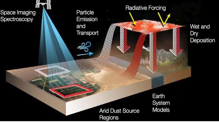 Νέο Όργανο της NASA Βοηθά στον Εντοπισμό από το Διάστημα Υπερ-Εκπομπών Μεθανίου στη Γη