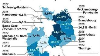 Η Απήχηση του AfD Εξηγείται σε Μεγάλο Βαθμό Από τη Δυσαρέσκεια των Ανατολικογερμανών