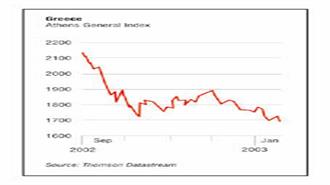 Bad loans uncertainty takes toll (23/1/2003)