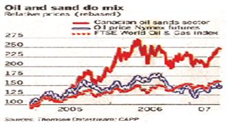 LEX: Πετρελαιοφόροι Άμμοι (24/05/2007)