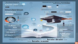 Πρώτα Δείγματα Αναχαίτισης του Βrain Drain και του Brain Waste/ Κώστας Φωτάκης: Χτίζουμε ένα Nέο Aναπτυξιακό Πρότυπο για τη Χώρα