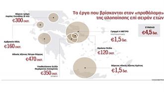 Καρκινοβατούν Επί Χρόνια τα Μεγάλα Έργα