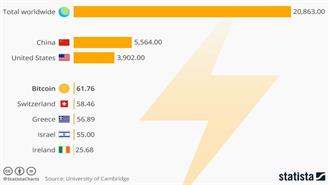 Το Bitcoin «Καταβροχθίζει» Περισσότερη Ενέργεια από την Ελβετία