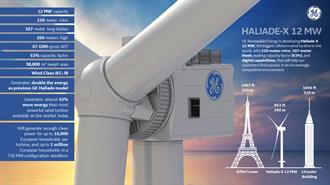 GE Reveals Parts of ‘the World’s Most Powerful Offshore Wind Turbine’