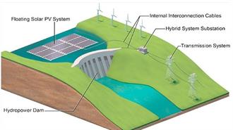 Υβριδικοί Υδροηλεκτρικοί/ Ηλιακοί Σταθμοί για Πολλαπλασιασμό της Πράσινης Ενέργειας
