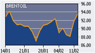 Πτώση 0,91% για το πετρέλαιο στα 92,74 δολάρια
