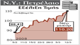 Ξεπέρασε τα 110 δολ./βαρέλι το πετρέλαιο