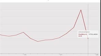 Αγνοήστε τα Καθημερινά “Νέα” Από τις Αγορές Ενέργειας