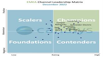 Η Schneider Electric Ανακηρύχθηκε Πρωταθλήτρια στο Πλαίσιο του Canalys EMEA Channel Leadership Matrix για 4η Συνεχόμενη Χρονιά