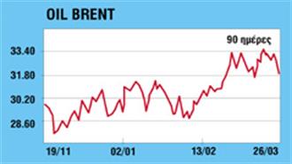Διορθωτικές τάσεις για πετρέλαιο - χρυσό (30/03/2004)