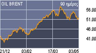 Ενισχύονται εκ νέου οι τιμές του πετρελαίου  (04/05/2005)